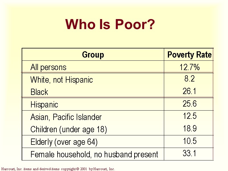 Who Is Poor?
